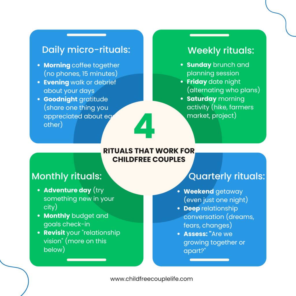 childfree couple life relationship